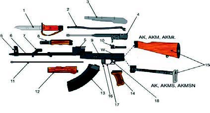 Budowa AKMS